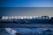 图解分析暗网破圈秘笈老司机也点赞